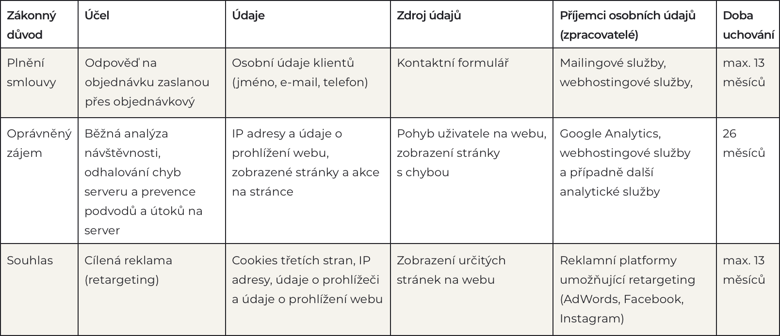 GDPR tabulka